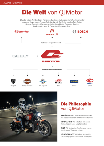 Die Welt von QJMotor